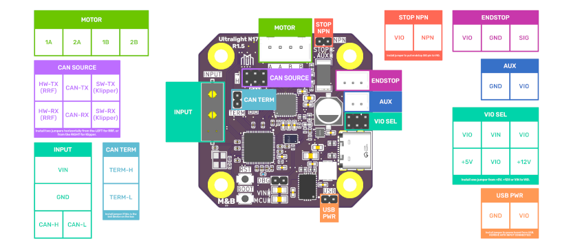 Ultralight N17 Pinout Diagram